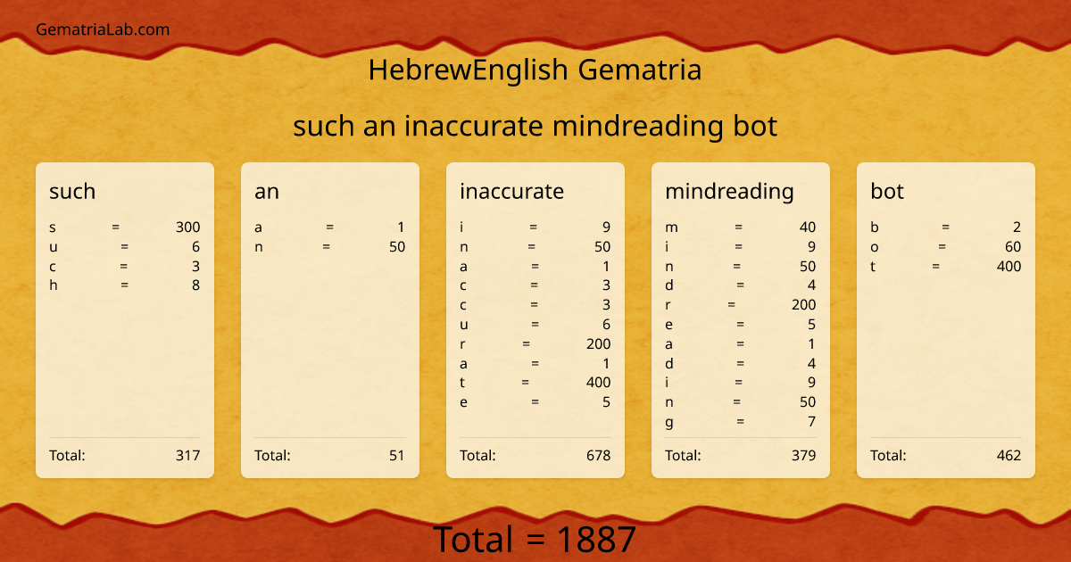 such an inaccurate mindreading bot in hebrewEnglish Gematria